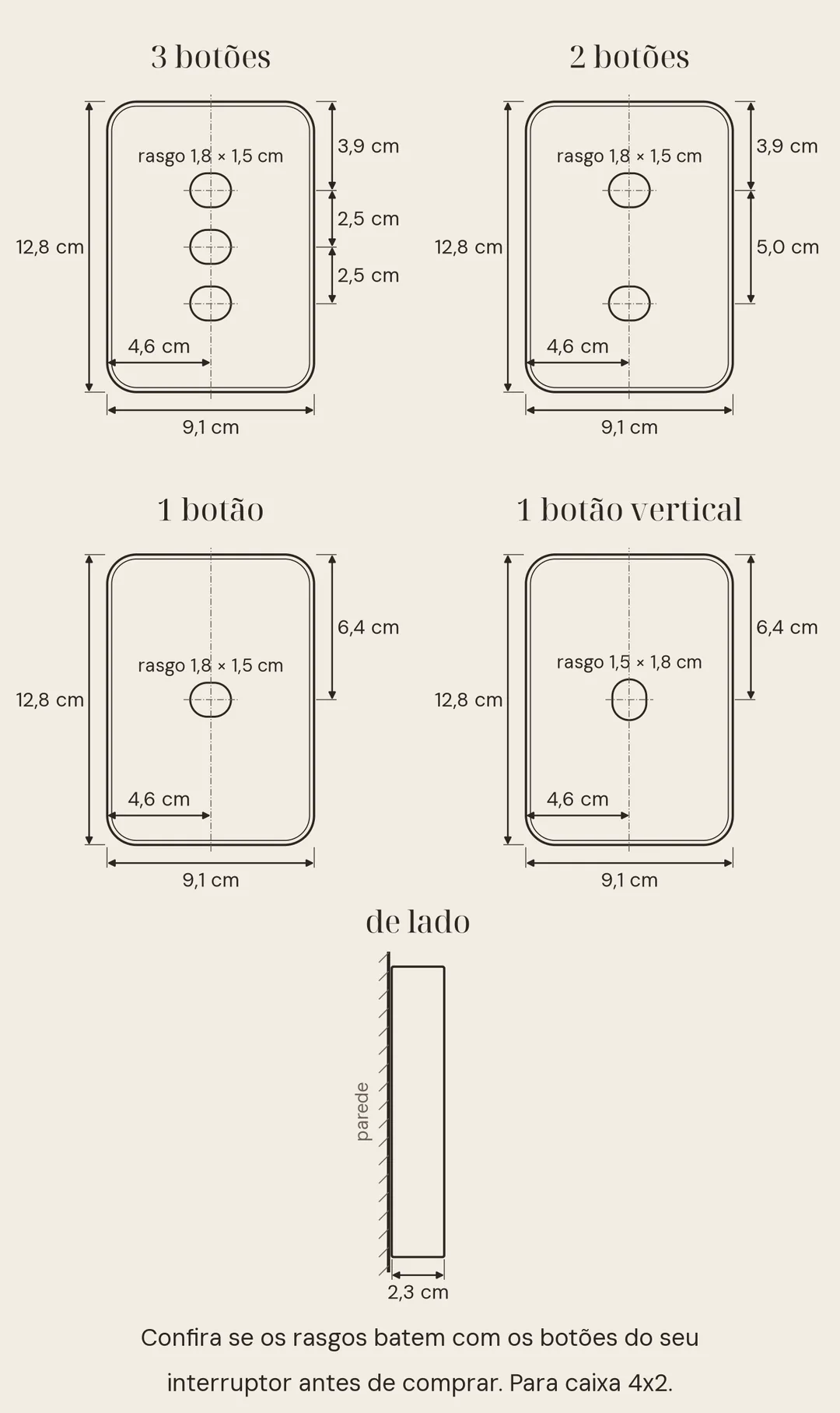 Guia de medidas em centímetros, vista de frente. Nos 4 modelos a placa tem 9,1 × 12,8 cm, sai 2,3 cm da parede e o centro dos rasgos fica a 4,6 cm da lateral. 3 botões: rasgos de 1,8 × 1,5 cm, o primeiro a 3,9 cm da borda de cima, 2,5 cm entre centros. 2 botões: rasgos de 1,8 × 1,5 cm, o primeiro a 3,9 cm da borda de cima, 5,0 cm entre centros. 1 botão: rasgo de 1,8 × 1,5 cm, no centro, a 6,4 cm da borda de cima. 1 botão vertical: rasgo de 1,5 × 1,8 cm, no centro, a 6,4 cm da borda de cima. Para caixa 4x2.